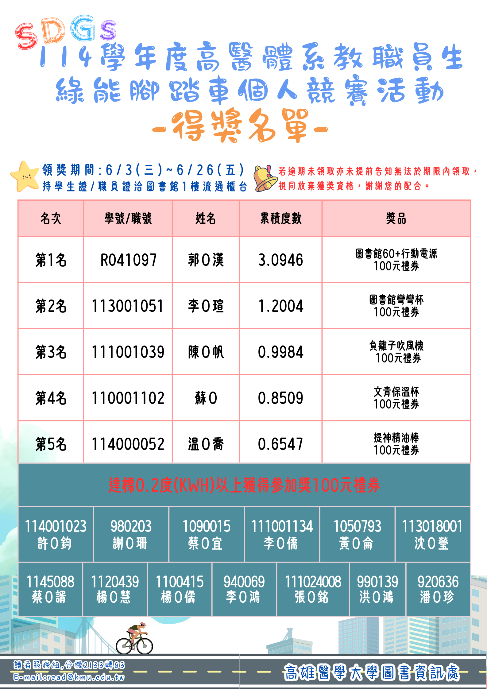114學年度高醫體系教職員生綠能腳踏車個人競賽活動A4 0603至0626領獎版本