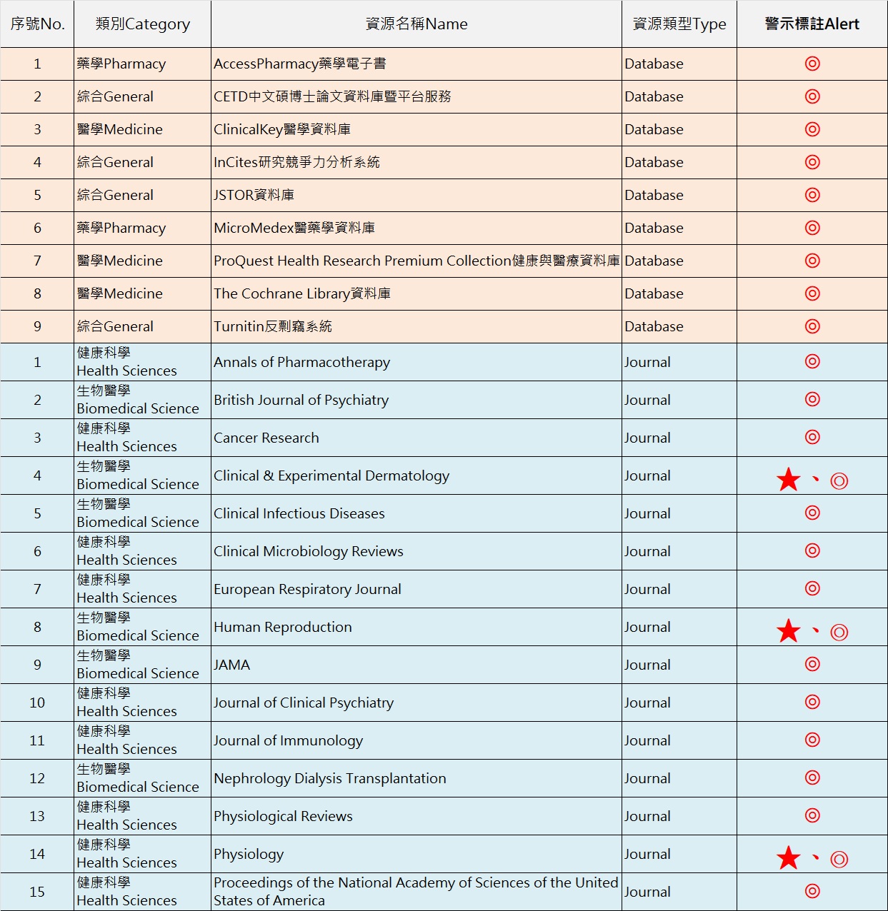 2023 2025 電子資源使用統計分析