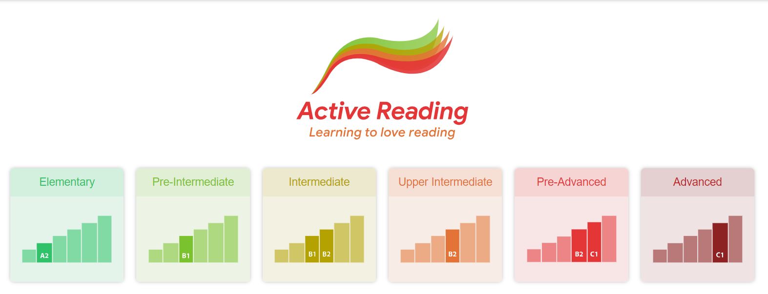 Active Reading 英語自學軟體