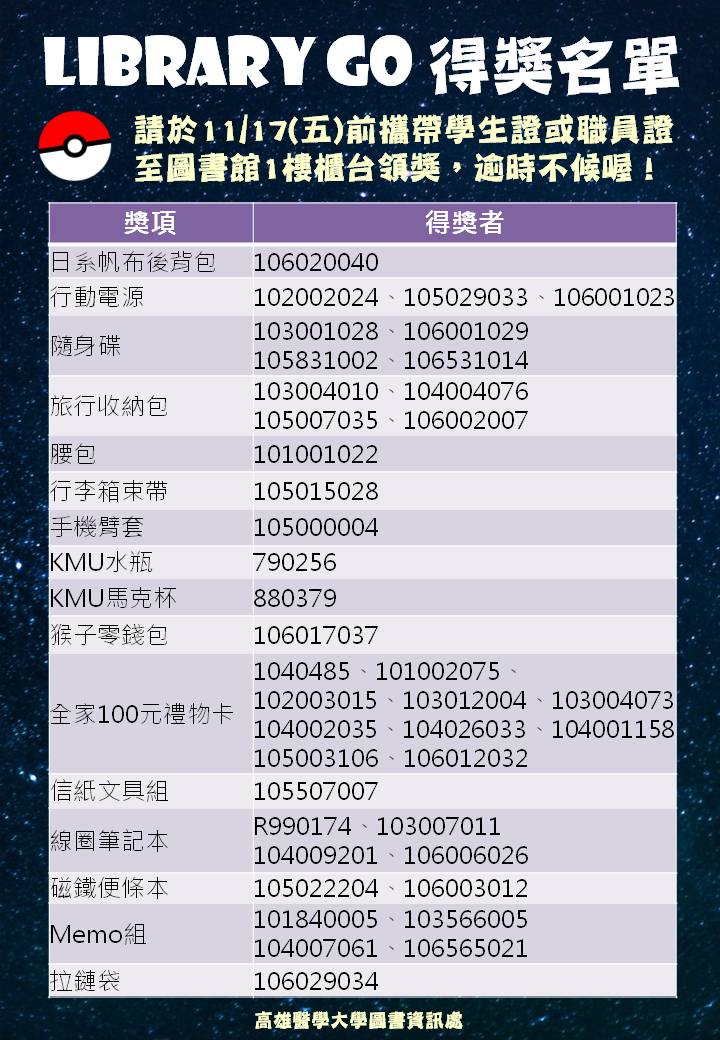 高雄醫學大學 圖書資訊處 - LIBRARY GO活動得獎名單