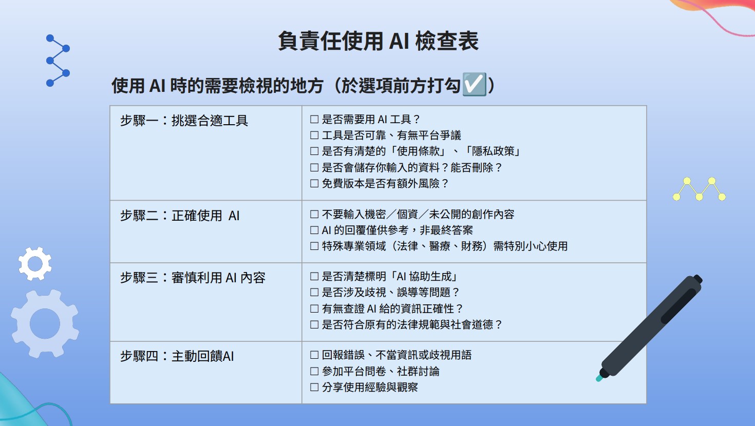 checklist2