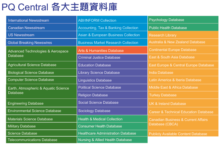 proquest central range