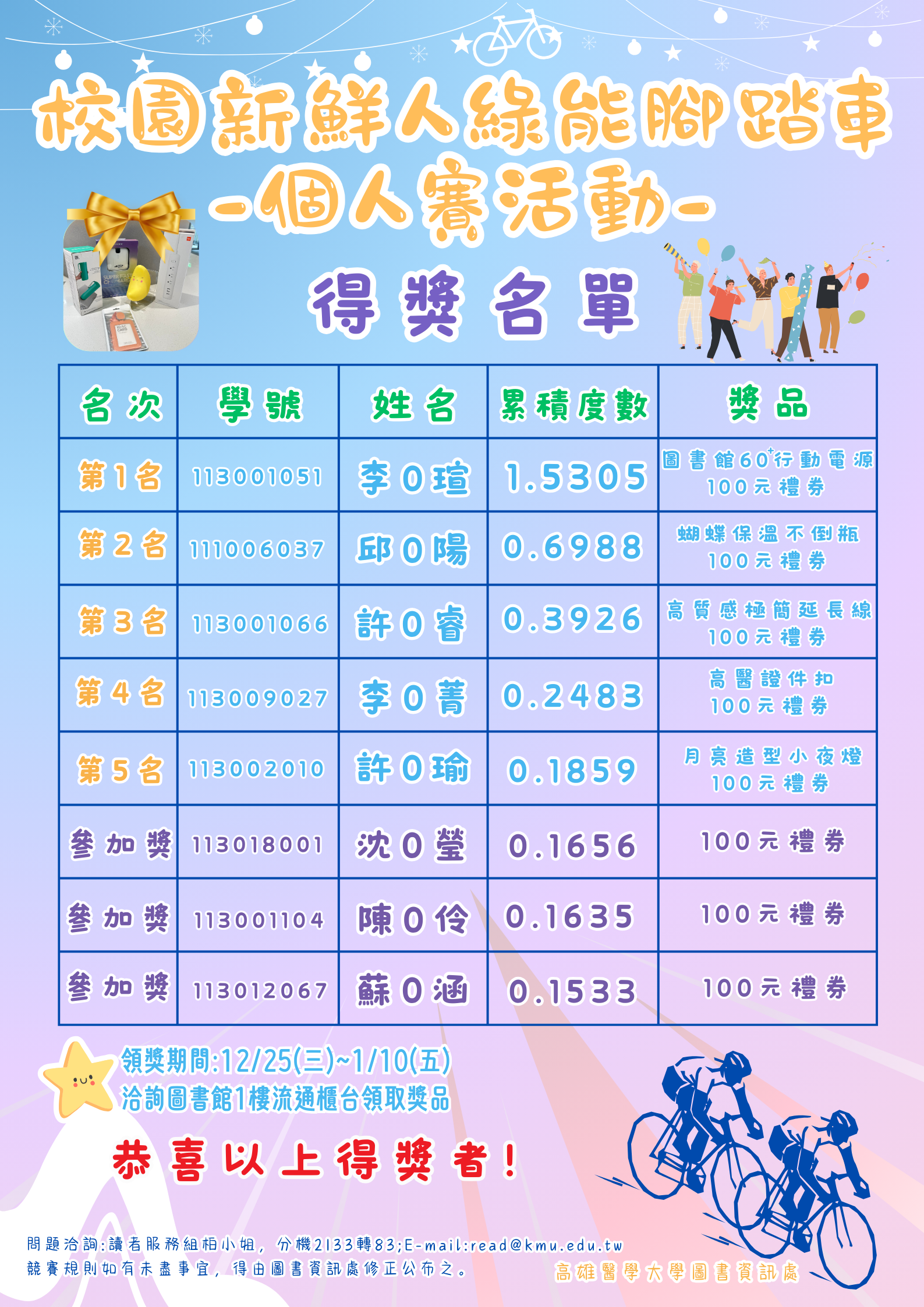 直校園新鮮人綠能腳踏車 得獎名單2024.12.31