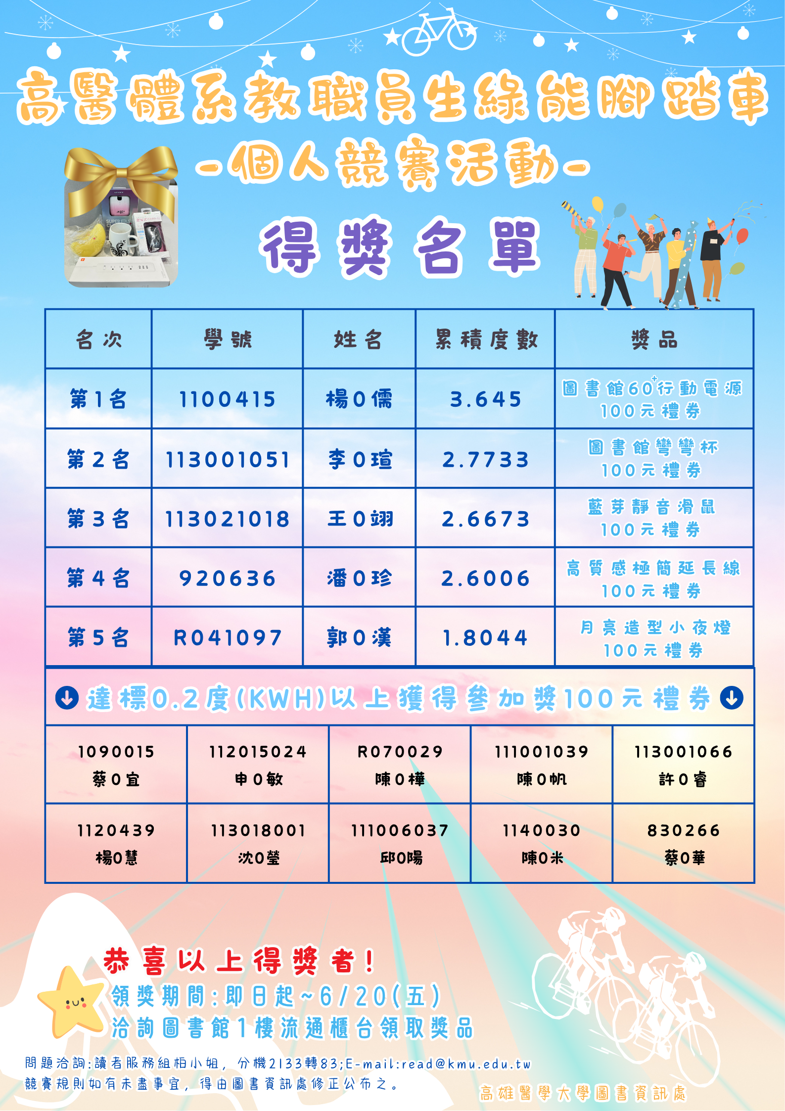 高醫體系教職員生綠能腳踏車 個人競賽活動得獎名單 直